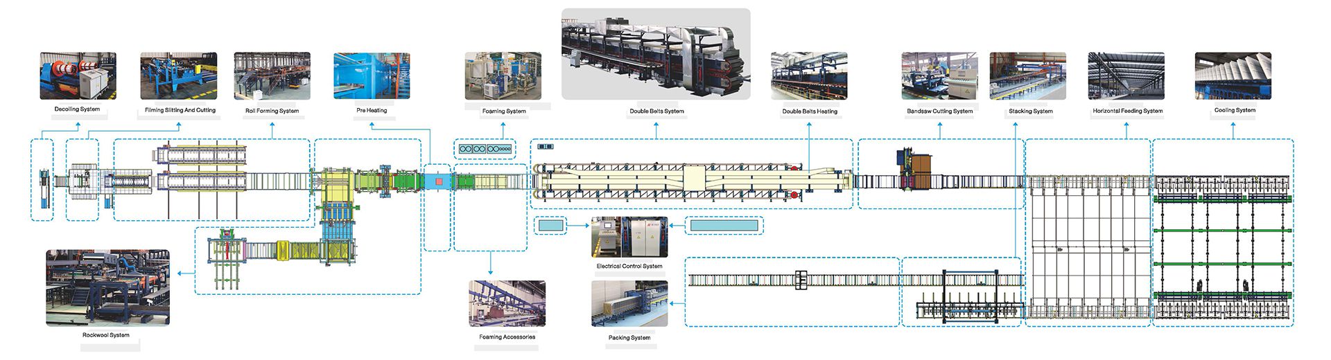 Ligne de production continue pour panneaux sandwich PU/PIR/ Laine de roche